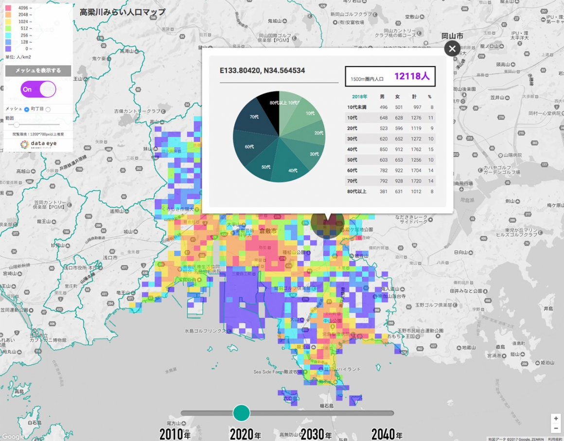 高梁川みらい人口MAP